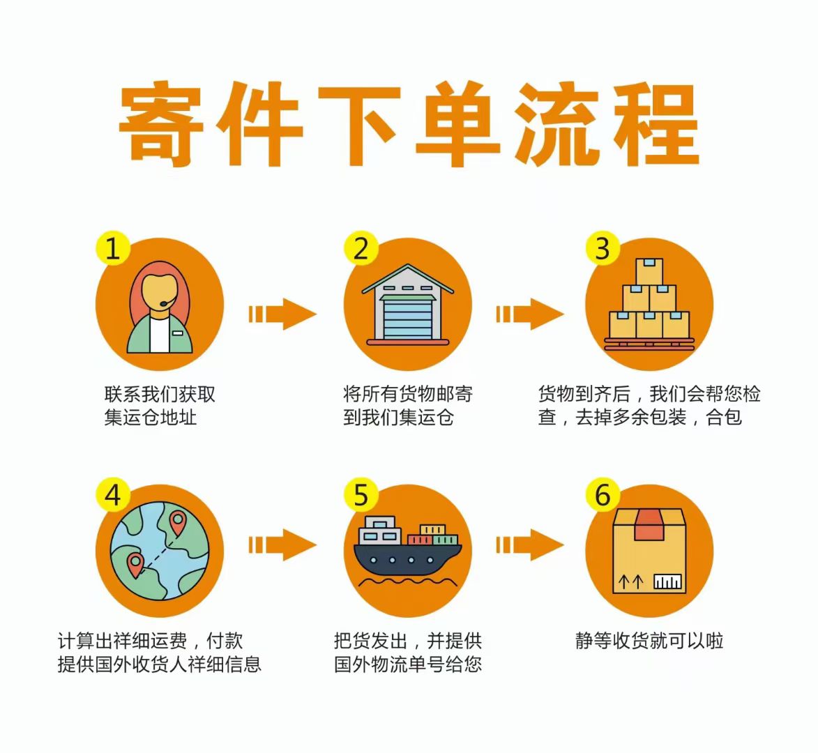 寄件流程.jpg